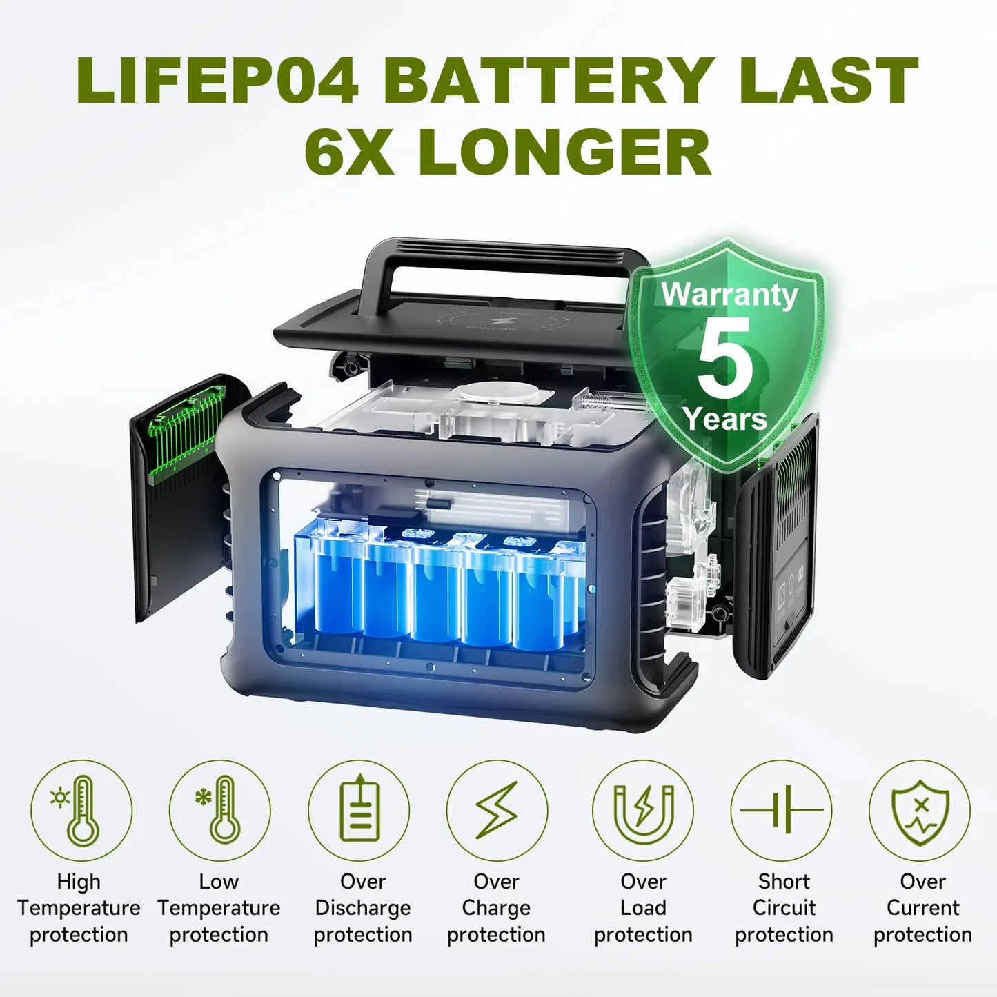 ALLPOWERS R600 Powerstation 600W (299Wh) LiFePO4 – Snelladen in 1 Uur |