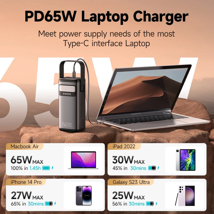 ROMOSS 65W Power Bank 40000mAh | Fast Charge voor Laptop - Survivalpoint.online
