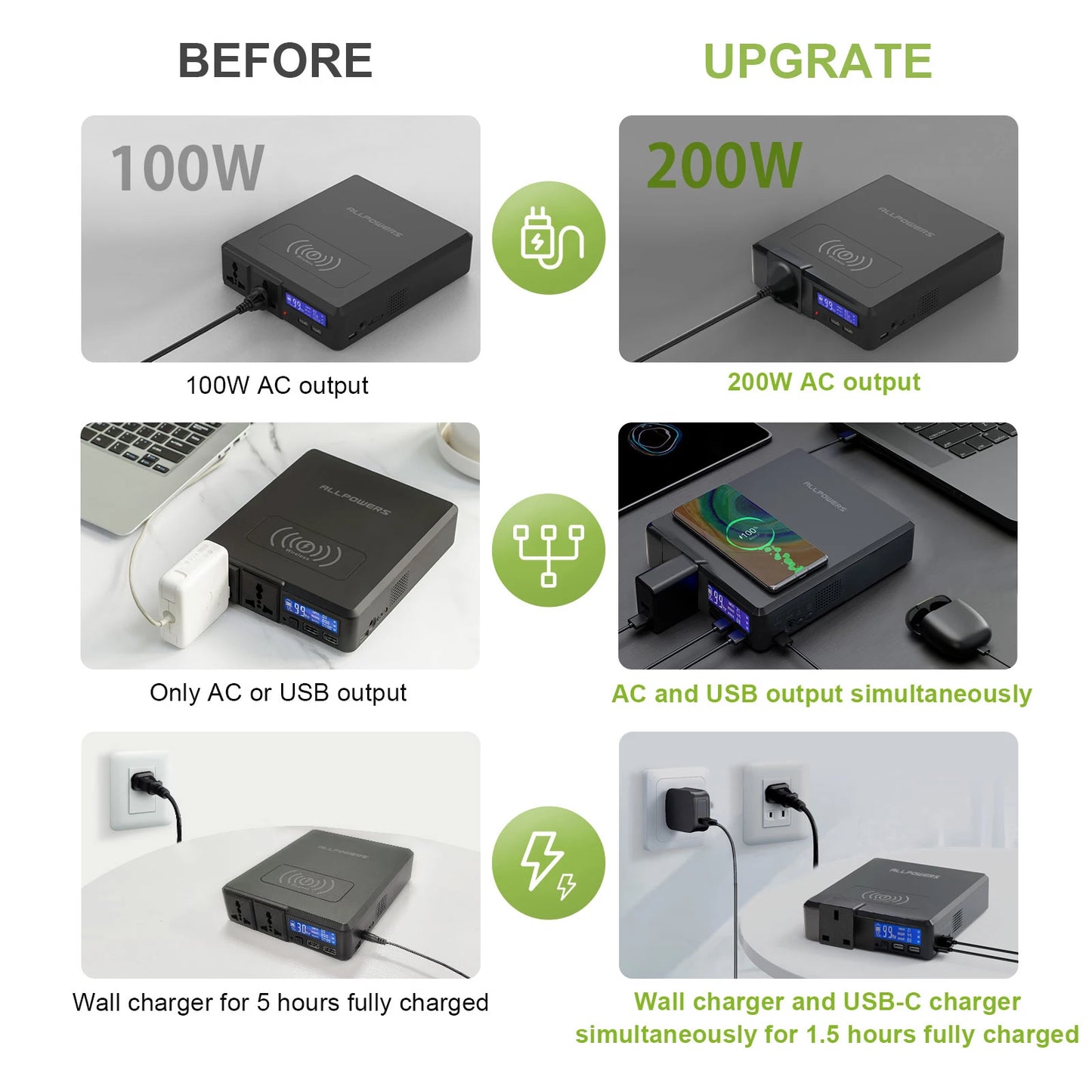 ALLPOWERS 200W Solar Powerbank 154Wh | Portable Power