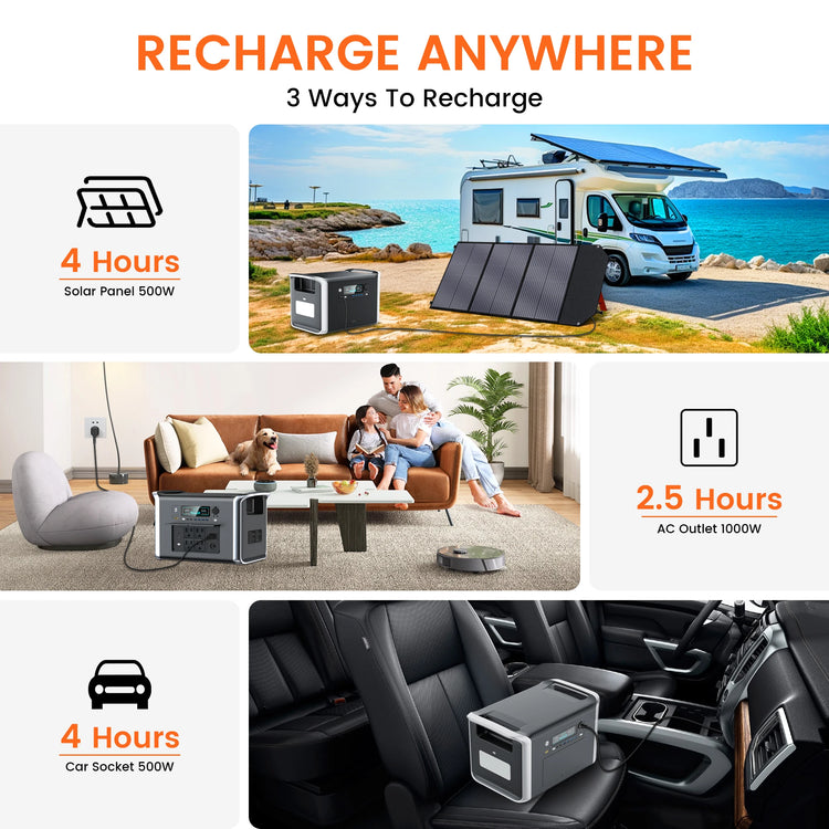 ALLPOWERS 2400W Draagbare Power Station 2048Wh LiFePO4 – 2 Uur Snelladen - Survivalpoint.online