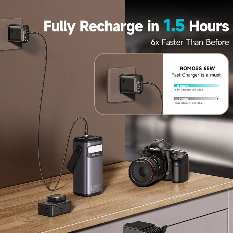 ROMOSS 65W Power Bank 40000mAh | Fast Charge voor Laptop - Survivalpoint.online