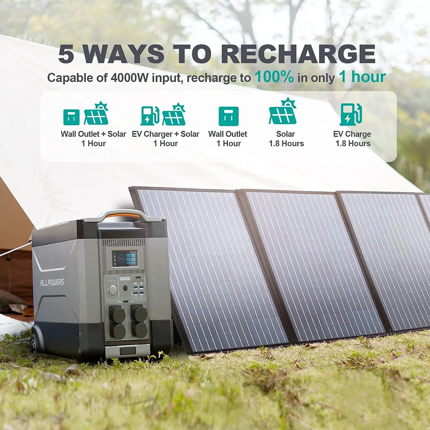 ALLPOWERS R4000 Power Station 3600Wh (4000W) + SP033 200W Zonnepaneel – Uitbreidbare Solargenerator