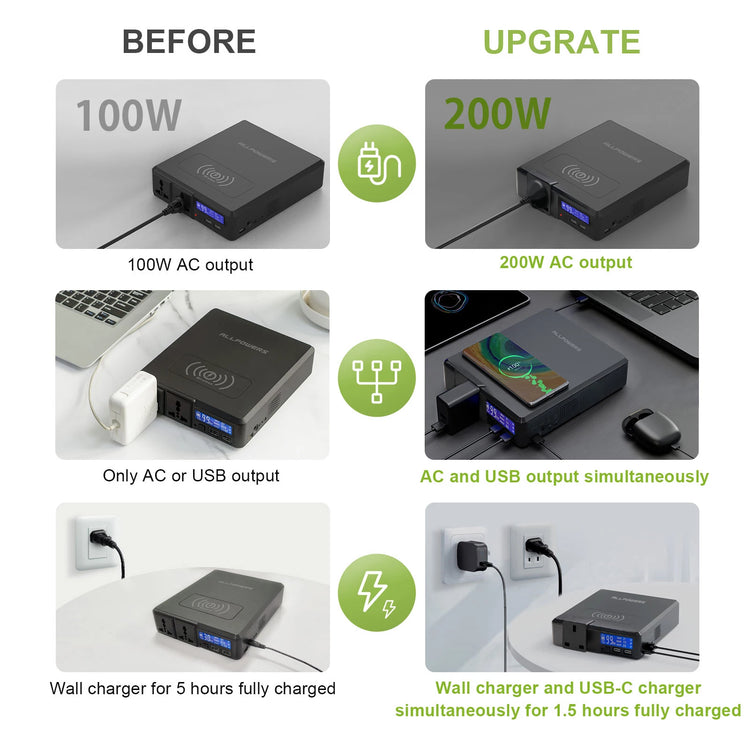 ALLPOWERS 200W Solar Powerbank 154Wh | Portable Power - Survivalpoint.online