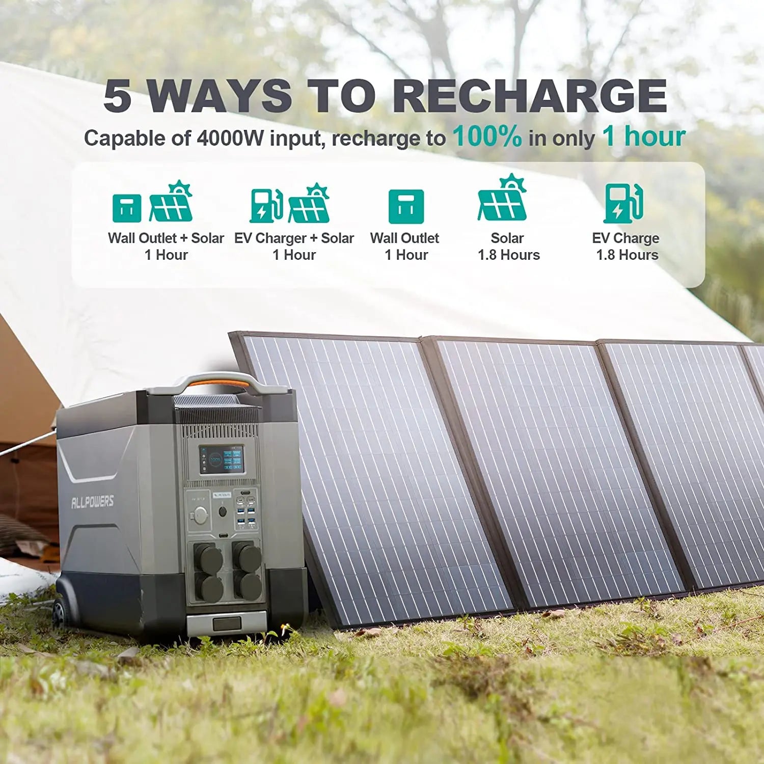 ALLPOWERS R4000 Power Station 3600Wh (4000W) + SP033 200W Zonnepaneel – Uitbreidbare Solargenerator - Survivalpoint.online