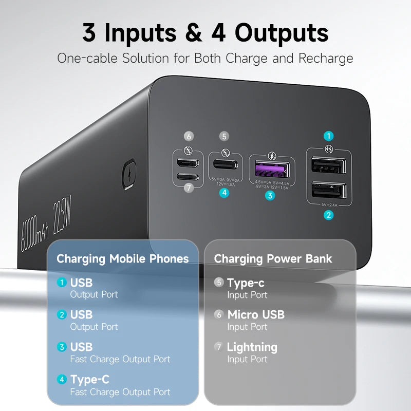 ROMOSS 60000mAh Power Bank – Krachtige Oplader voor Onderweg - Survivalpoint.online